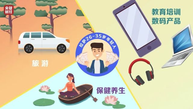 最新調(diào)查!年輕人消費(fèi)排行榜出爐